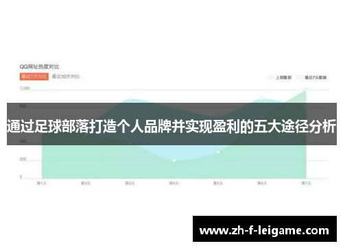 通过足球部落打造个人品牌并实现盈利的五大途径分析