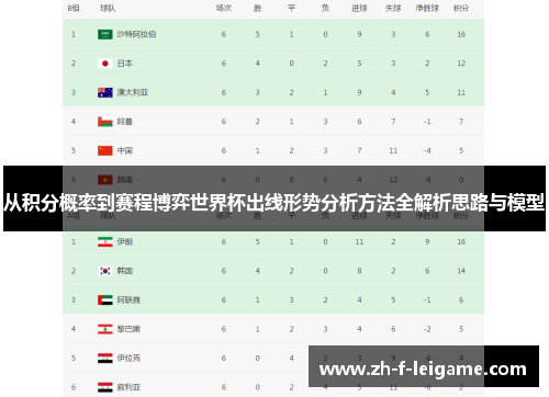 从积分概率到赛程博弈世界杯出线形势分析方法全解析思路与模型