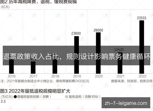 退票政策收入占比，规则设计影响票务健康循环
